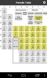 Periodic Table by Useappility poster 2