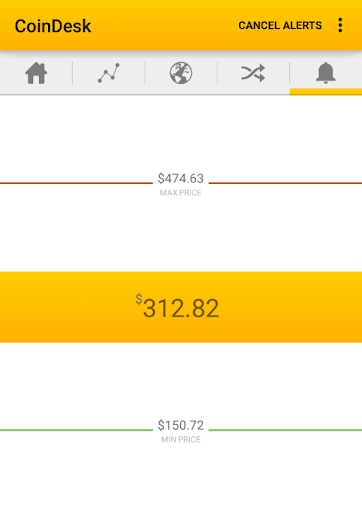 【免費新聞App】CoinDesk: Bitcoin Price & News-APP點子