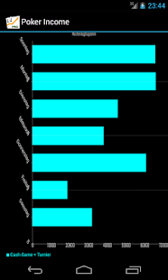 Poker Income ™ - Best Tracker Screen 3