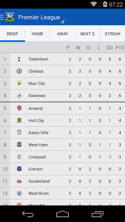 EPL 2014/2015 Android Apps on Google Play