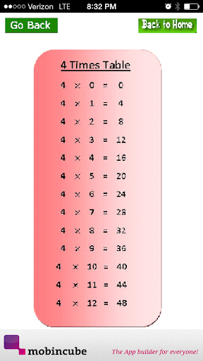 Math Tables