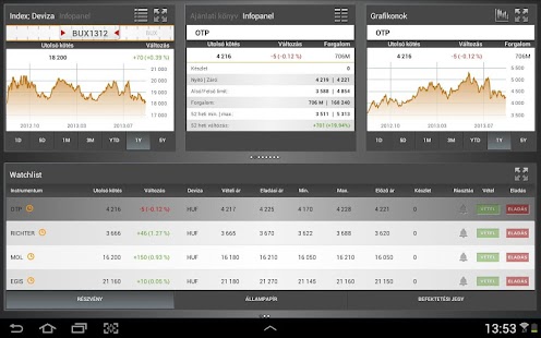 Portfolio Online Tőzsde Screenshots 0