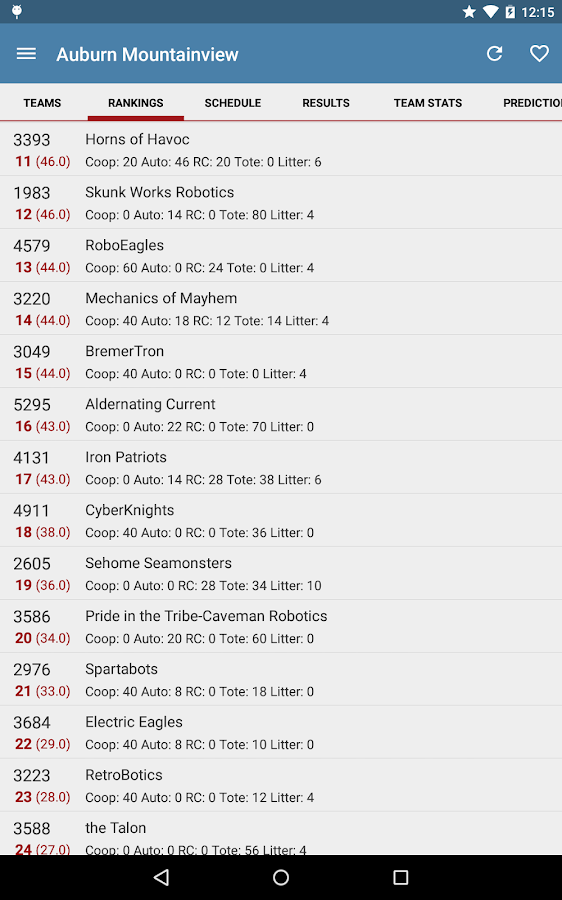    FRC Spyder- screenshot  