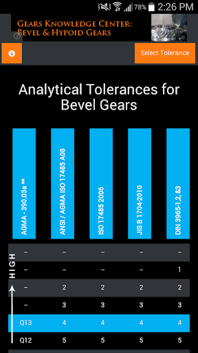 Gear Accuracy Standards