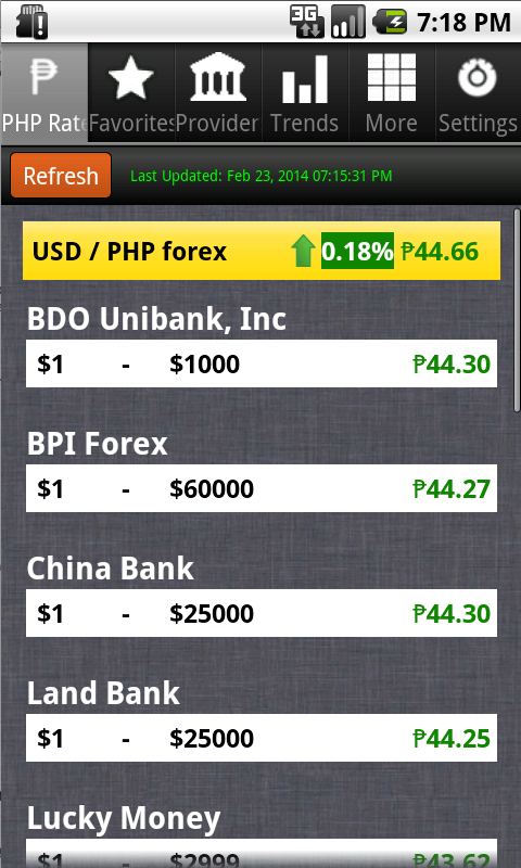 forex rate today in philippines