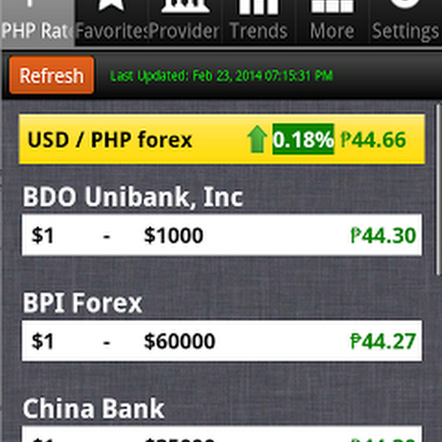 Bank Forex Rates Philippines