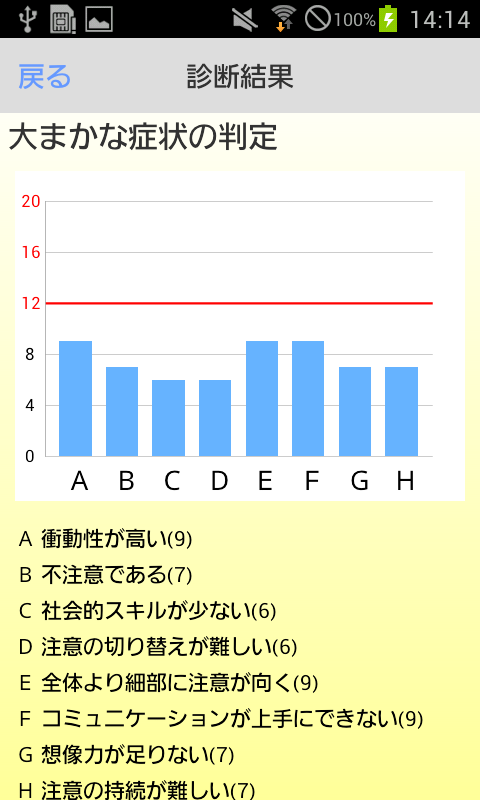 THE BRAIN+ 大人の発達障害の方から日常の困り事まで Screen 2