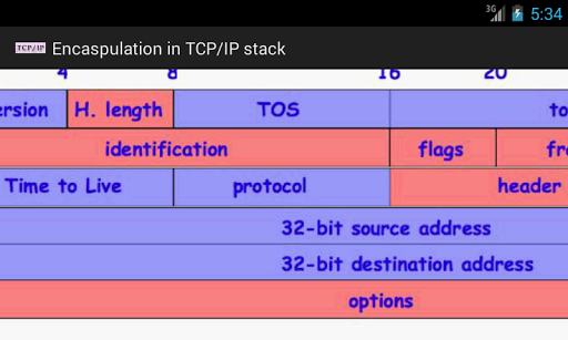 【免費教育App】Encapsulation in TCP/IP stack-APP點子