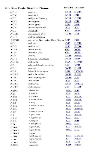 免費下載書籍APP|INDIAN RAILWAY STATION CODE app開箱文|APP開箱王