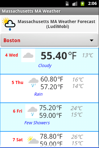 Massachusetts MA Weather