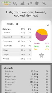Free Download Nutrition Data PRO APK