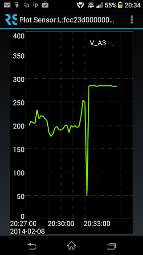 Read Sensors WSN view plot