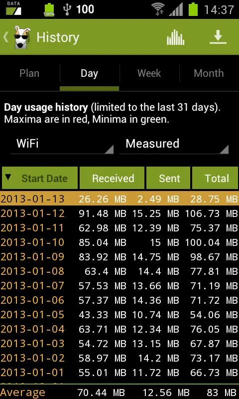 3G Watchdog Pro - Data Usage - screenshot