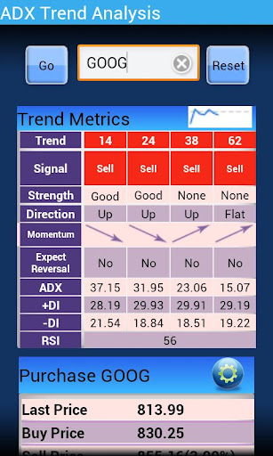 ADX Calculator Pro