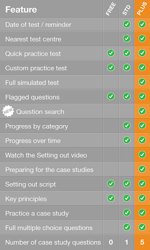 CITB MAP HS E Test 2015 PLUS