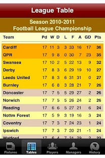 How to install Swansea Soccer Diary 1 unlimited apk for android