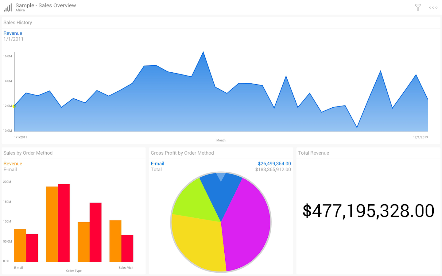 Roambi Analytics - screenshot