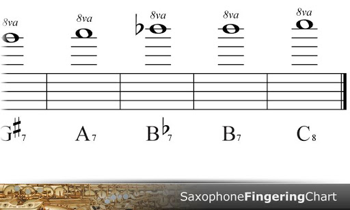 【免費音樂App】Saxophone Fingering Chart-APP點子