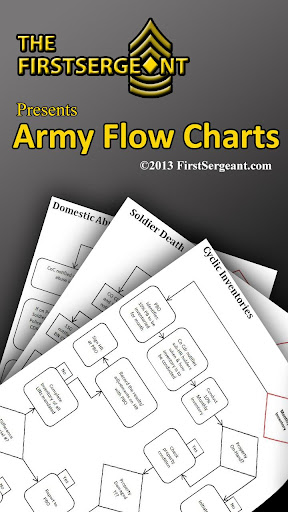 Army Flow Charts