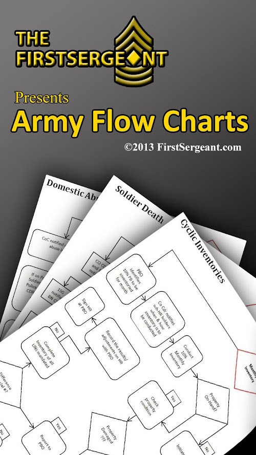 Android application Army Flow Charts screenshort