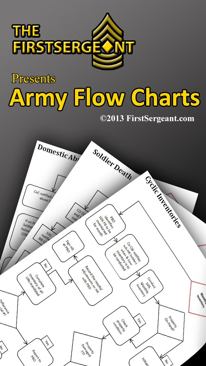 Army Flow Charts Screen 1