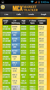 MCX Market Tracker