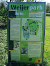 Weijerpark Info