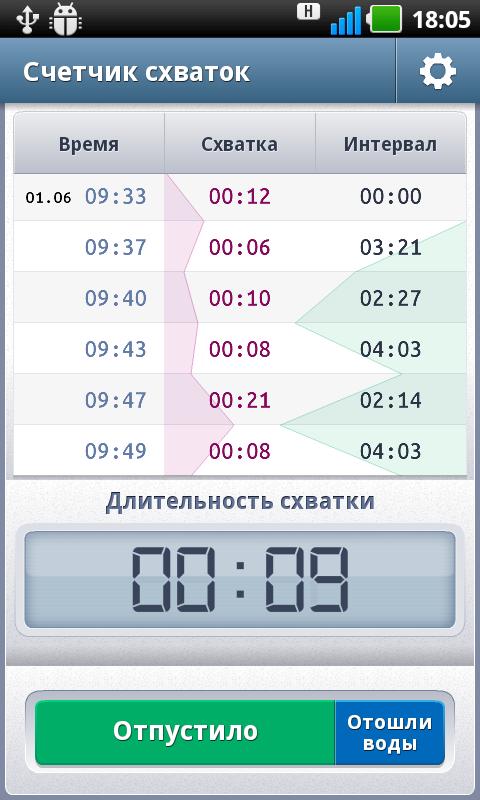 Contraction Counter Screen 2