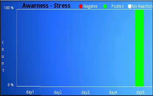 How to mod Let Go Stress 1.3 apk for android