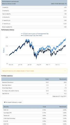 Fund Factsheet