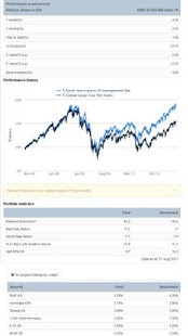 Lastest Fund Factsheet APK
