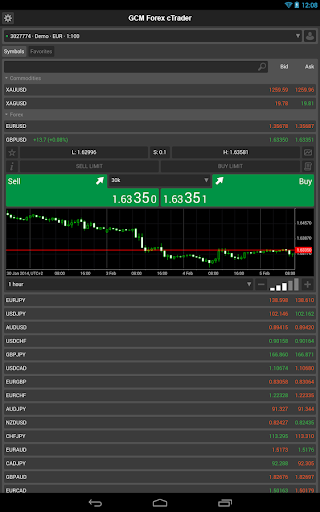 【免費財經App】GCM Forex cTrader-APP點子