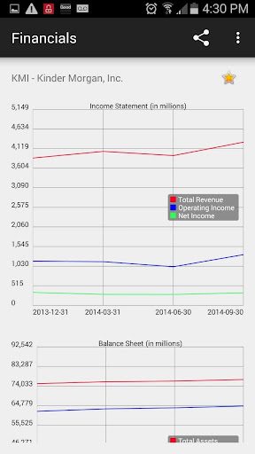 【免費財經App】Smart Investors-APP點子