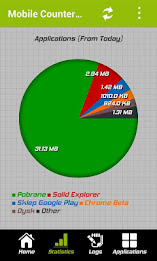 Mobile Counter Trial poster 2