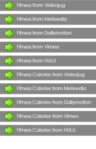 Guide For Fitness Calories