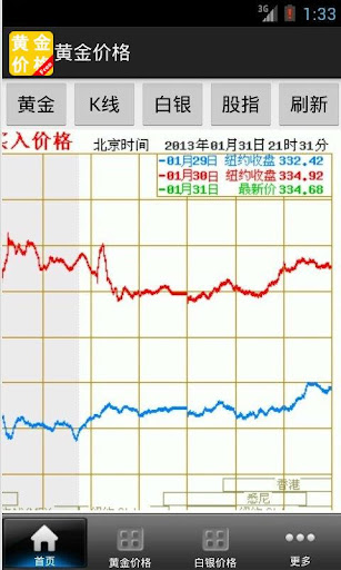 台灣黃金價格銀樓參考價