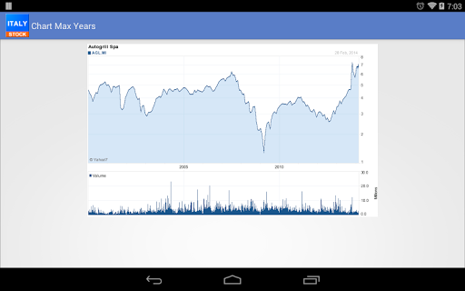 Italy Stock