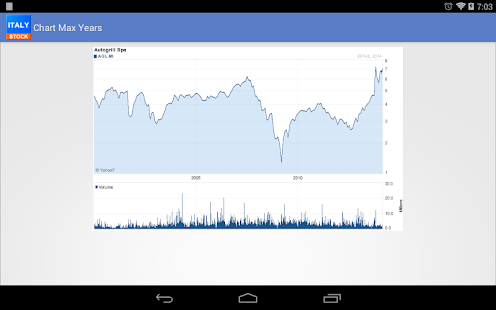 Free Italy Stock APK for Android