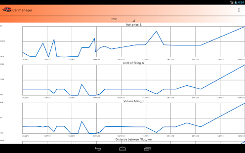 Car manager (mileage,expenses) - screenshot thumbnail