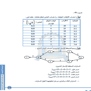 免費下載書籍APP|تخطيط ورقابة الانتاج والعمليات app開箱文|APP開箱王