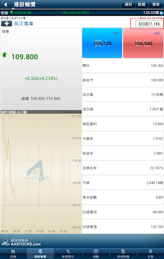 免費下載財經APP|華南永昌HK app開箱文|APP開箱王