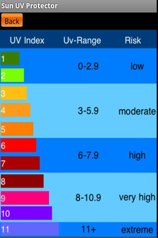 Sun UV Protector Screen 2