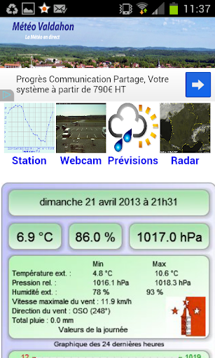 Météo Valdahon