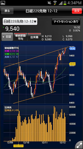 【免費財經App】iSPEED 先物OP - 楽天証券の先物・オプションアプリ-APP點子