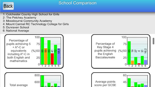 Secondary School League Tables