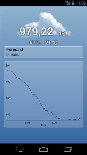 Smart Barometer