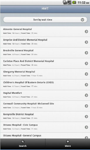 HWT - Hospital Wait Time