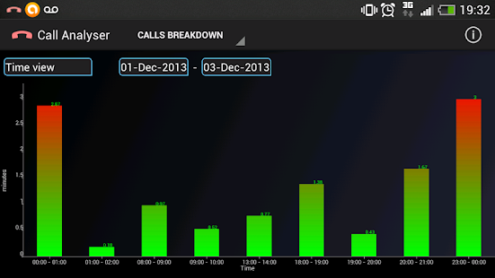 How to mod Call Analyzer / Limit Alerts 1.1.3 unlimited apk for android