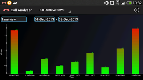 Call Analyzer / Limit Alerts poster 2