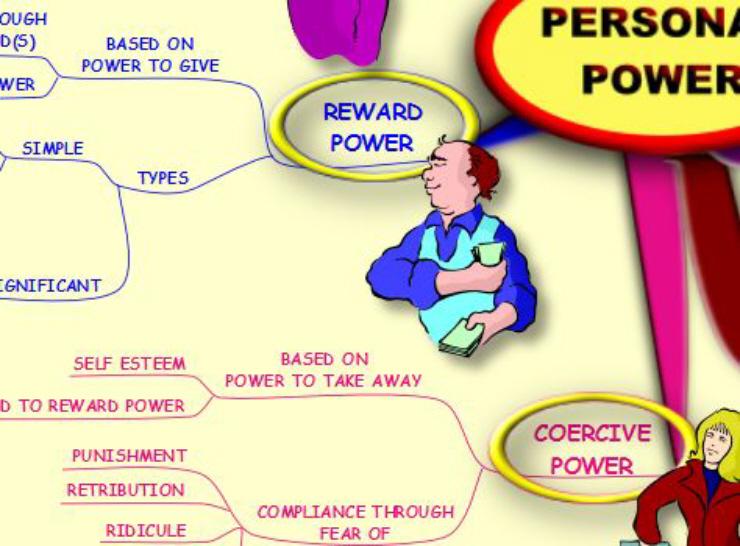 Personal Power - Mind Map Screen 3